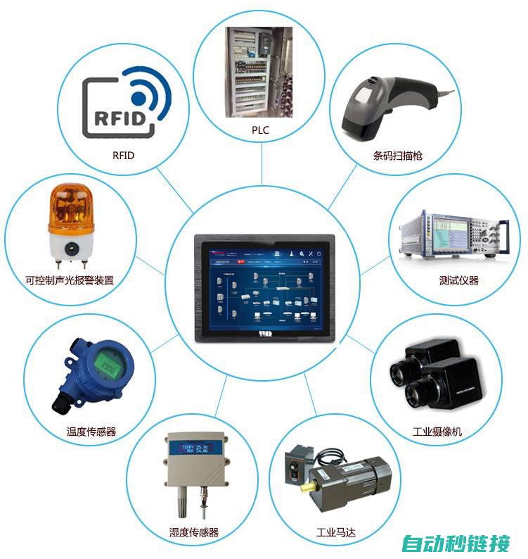 深入了解工控机编程的未来趋势与发展方向 (工控知识)