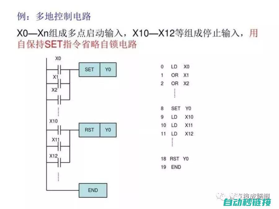 探索PLC编程的核心要素 (plc编程实例视频讲解)