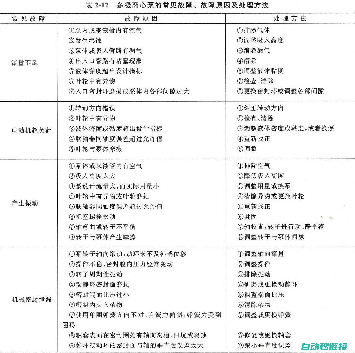 常见故障原因分析及解决方案 (常见故障原因分析)