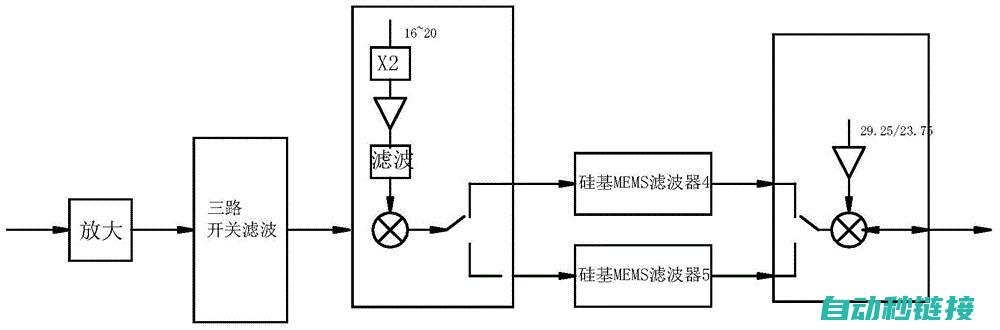 深入解析变频器维修与技巧 (变频怎么理解)