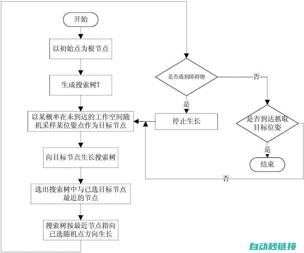 探索机器人技术中的IO分配策略 (探索机器人技术怎么样)