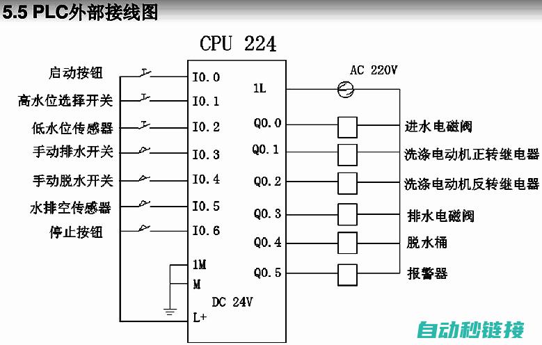 三菱PLC结构化编程的最佳实践 (三菱plc结构化编程)