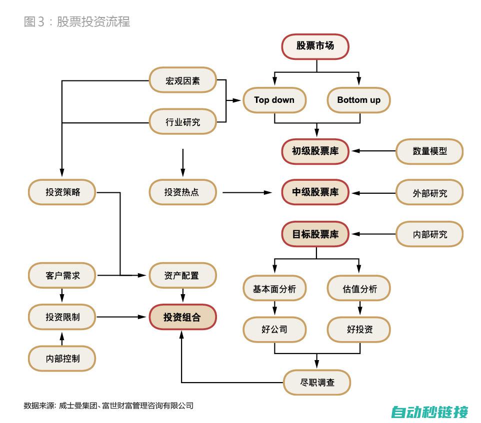 价格影响因素探讨 (股票价格影响因素)