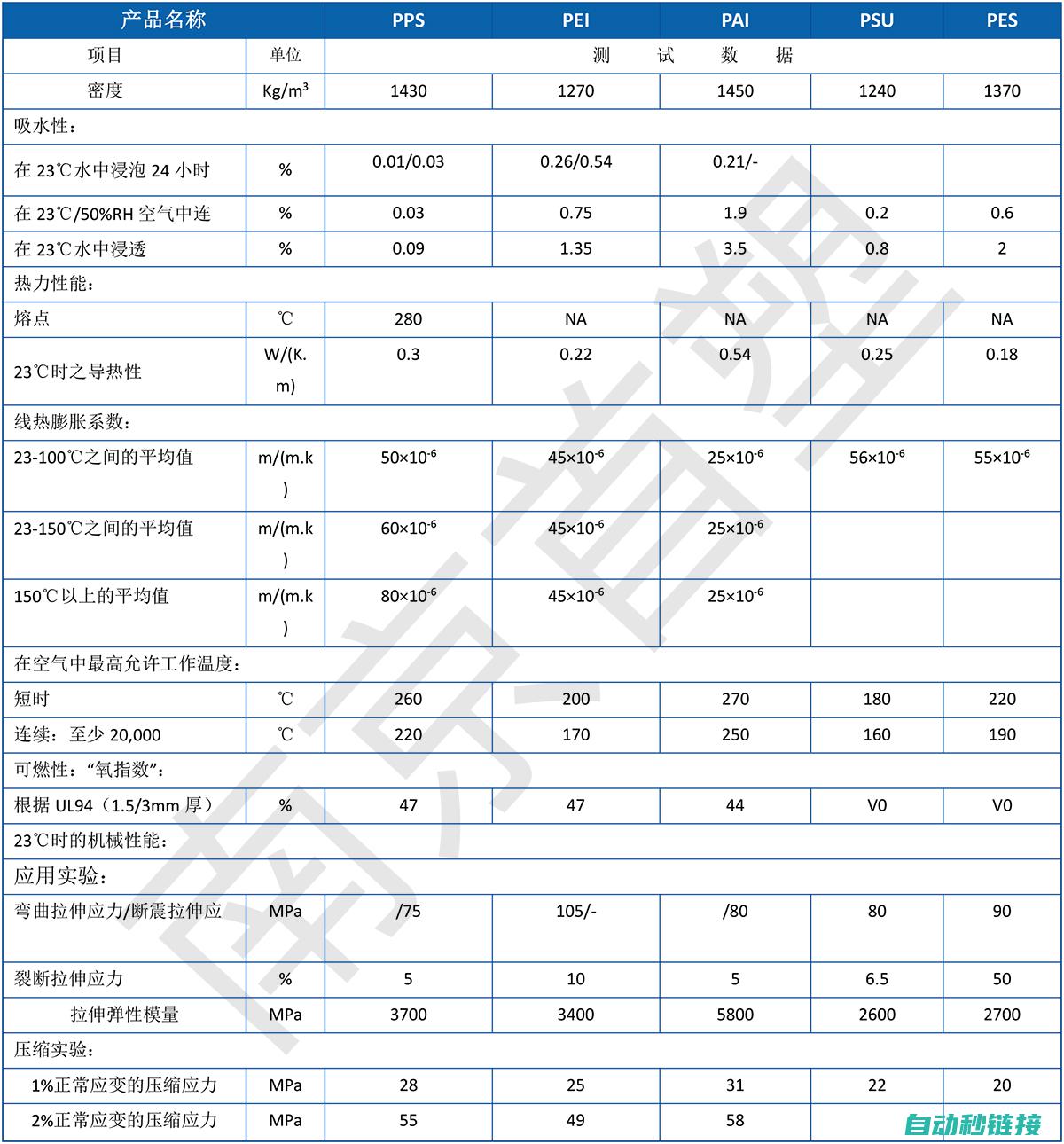 性能参数及功能特点解析 (性能参数及功能介绍)