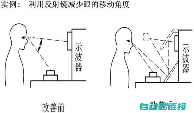 分析关闭动作监控对机器人运行的影响 (关闭的动作)