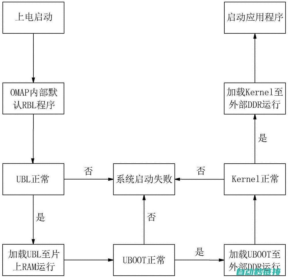 程序启动流程解析 (程序启动流程图)