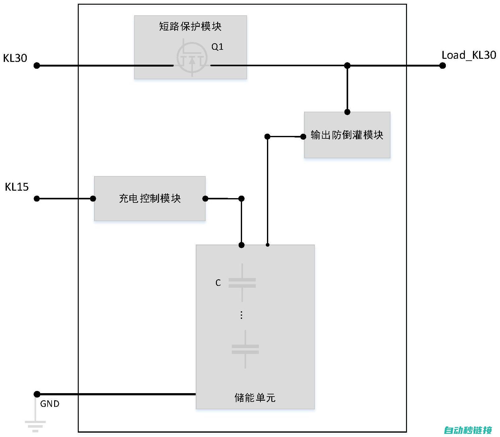 从电源接入到线路连接 (电源接入方式)