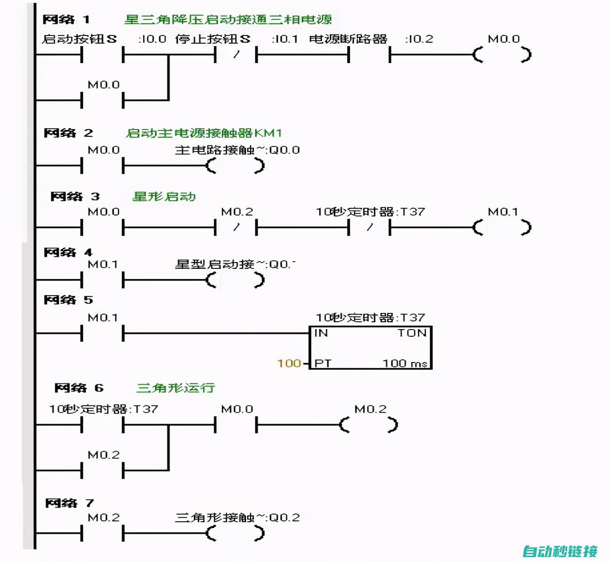 PLC编程下载指南