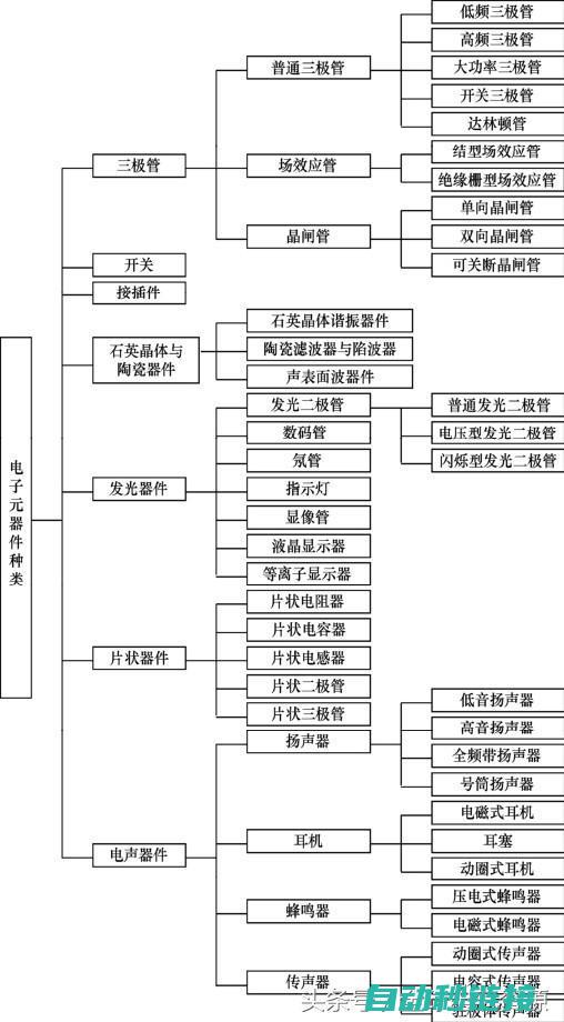 探索元器件的力量，助力ABB机器人智能驱动发展 (关于元器件的书)