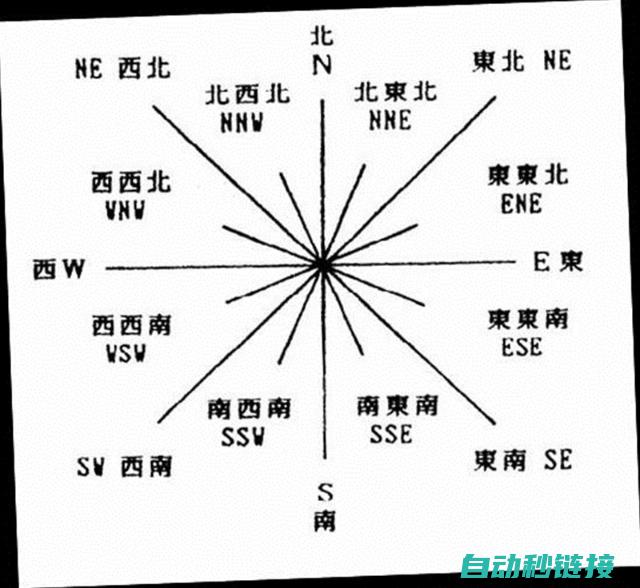 全方位对比：不同派克变频器维修服务商的优劣分析 (中美军力全方位对比)