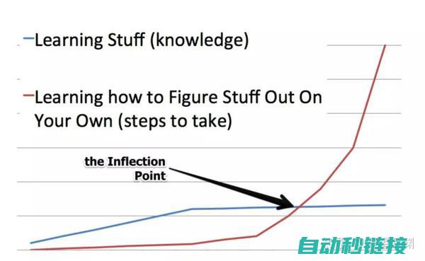 高效编程方法探索 (高效编程方法有哪些)