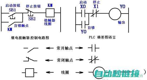 PLC编程中的星三角转换技术解析 (plc编程中上升沿与下降沿怎么用)