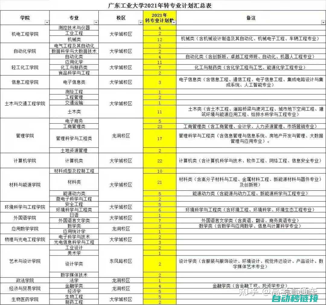 专业指南：变频器维修检测中的常用手段及其实践应用