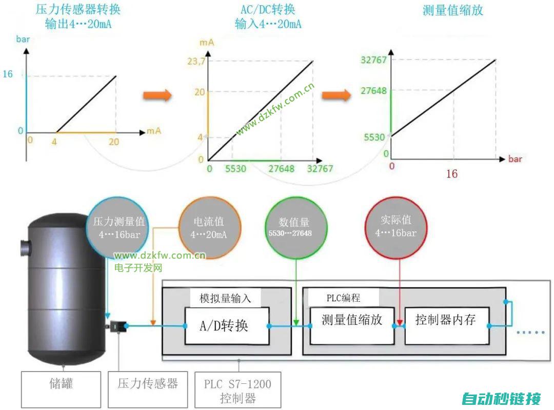 PLC模拟程序段表功能及应用领域 (plc程序如何模拟运行)