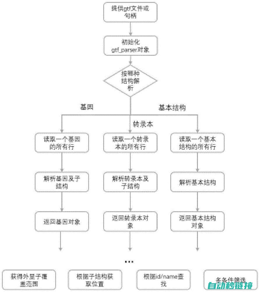 解析GT程序写入流程 (解析程序包出现故障怎么解决)