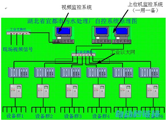 解析PLC控制机器人的运作原理与策略 (plc控制介绍)