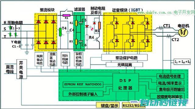 变频器内部元件详解 (变频器内部元件实物图)