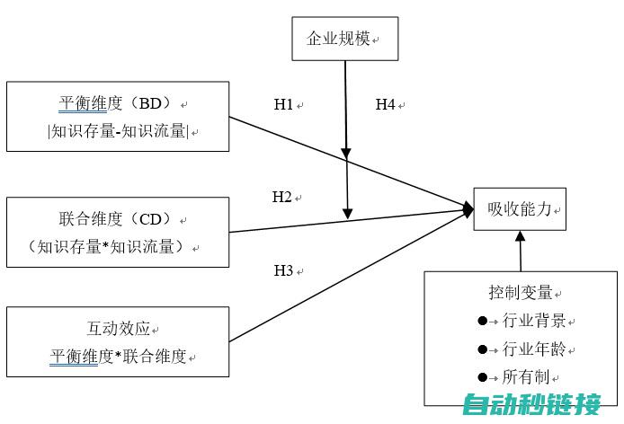 深入了解及控制ETC总线伺服轴运作机制 (深入并了解)