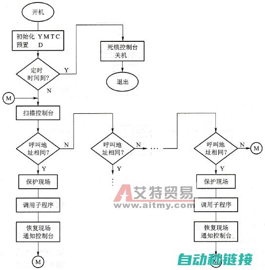 PLC画圆程序的设计与实现 (plc画圆程序)