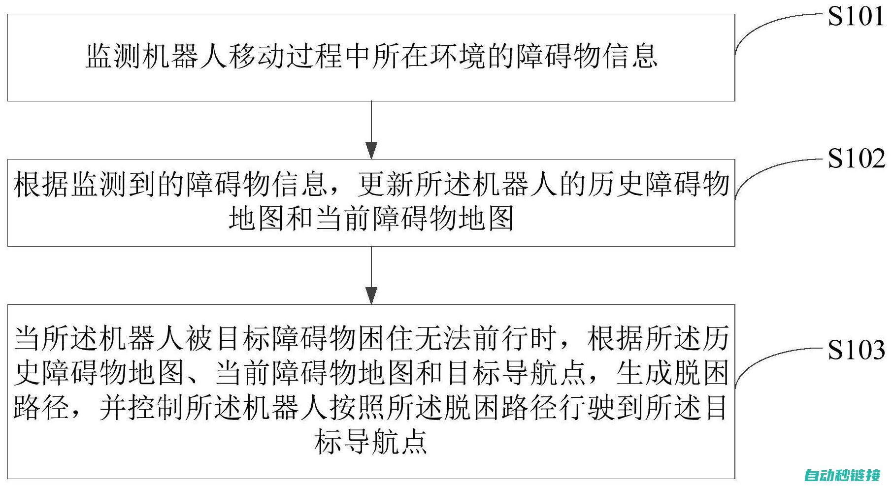 应对机器人故障的有效策略 (应对机器人故障的方法)