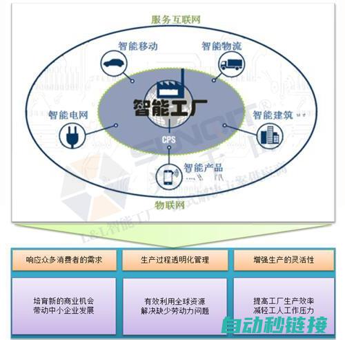 四、技术进步对维修市场的影响 (技术进步是什么)