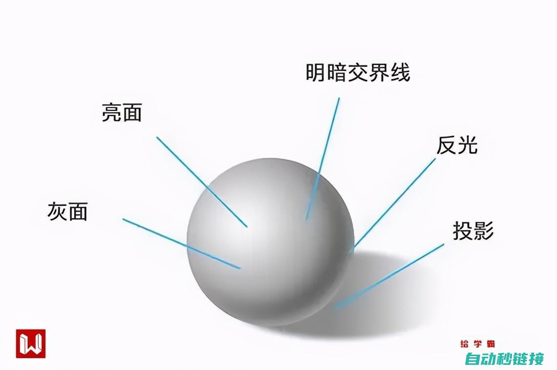 第六部分：调试与测试 (第六部分调整试验)