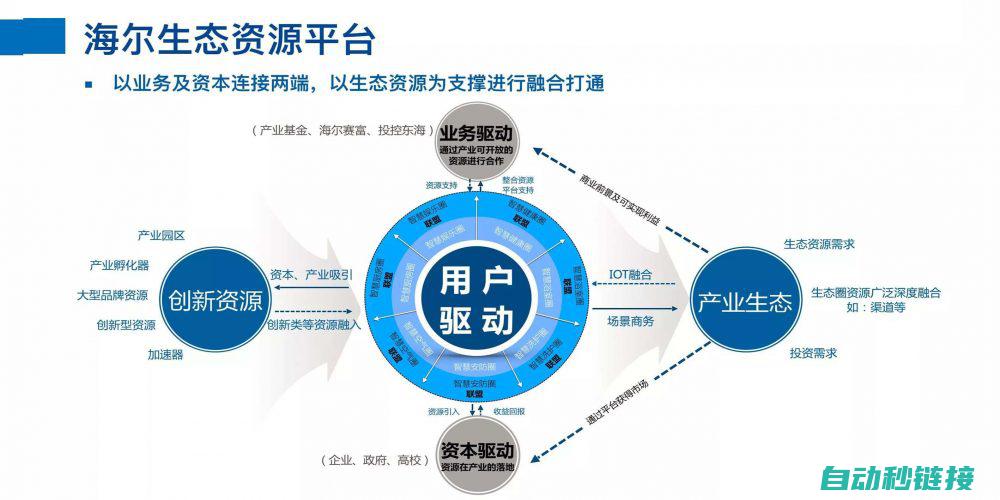 多元化领域实践验证