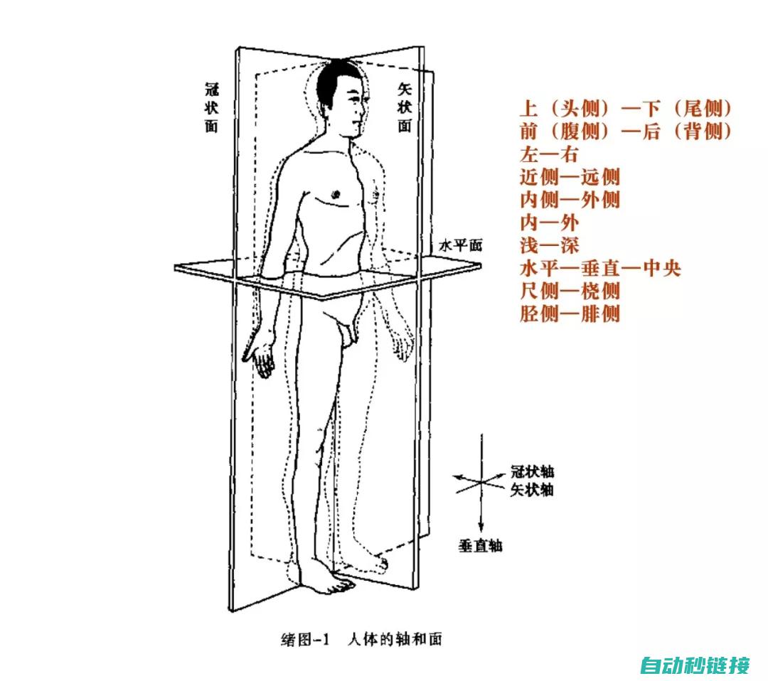 全方位解析变频器维修流程与技巧 (全方位解析变量是什么)