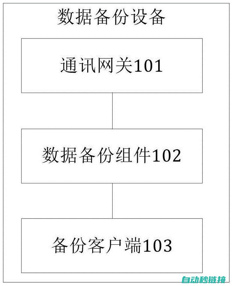 备份流程详解及常见问题解答 (备份过程)