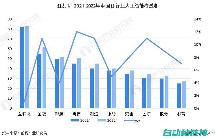 行业应用的最佳匹配 (行业应用最多的物联接入方式)