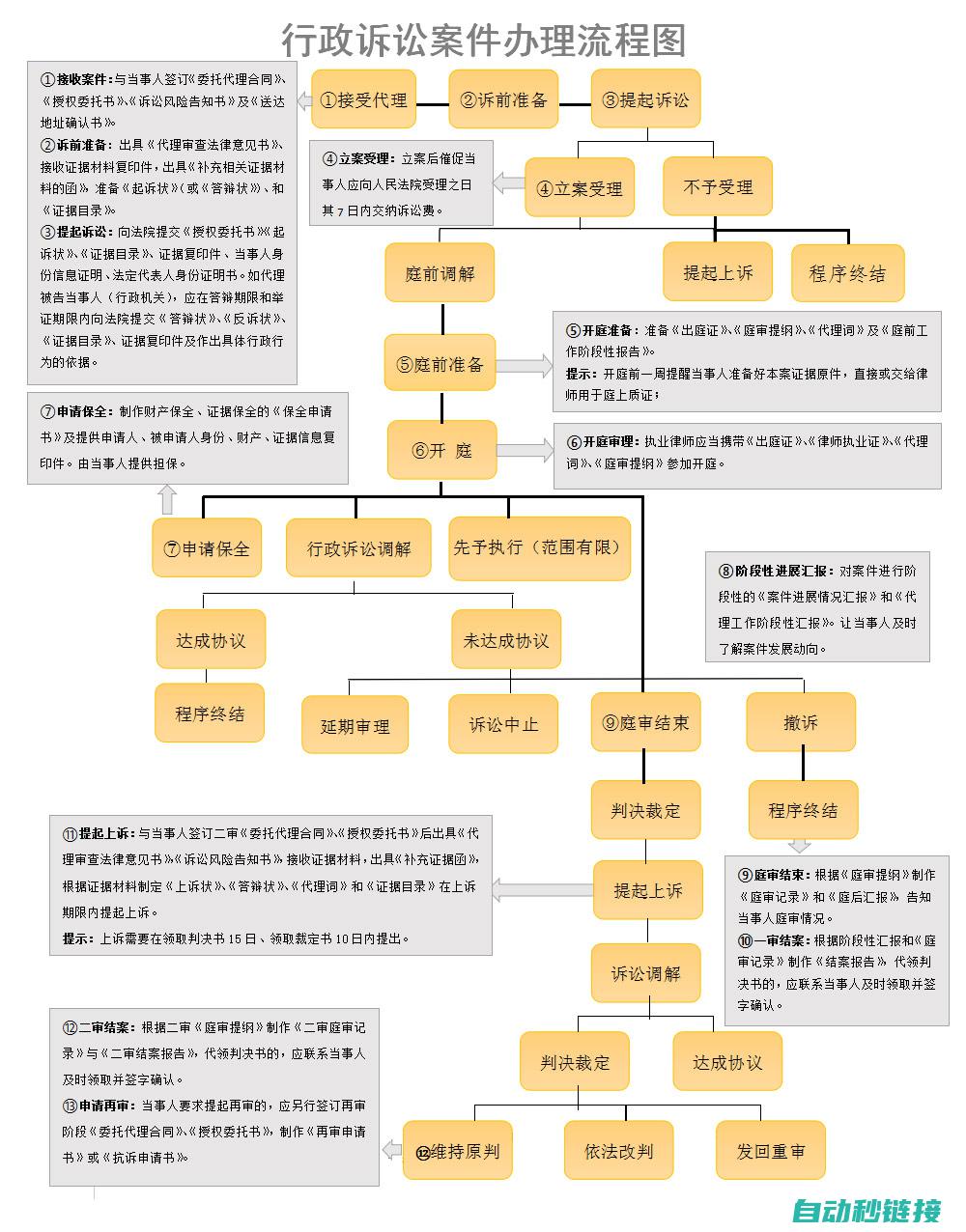 步骤详解及案例分析 (步骤详解及案例分享)