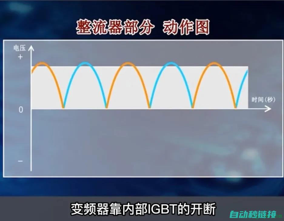 深入了解变频器常见问题与解决方案 (变频怎么理解)