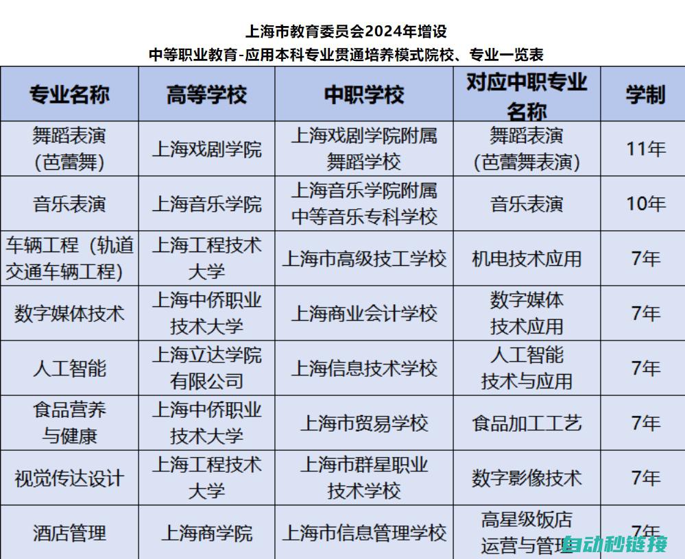 专业提供上海地区伺服雕刻机厂家电话号码 (上海的专业)