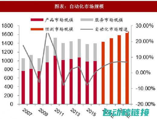 自动化领域革新利器，ABB机器人如何实现位置点批量偏移 (自动化领域最新前沿)