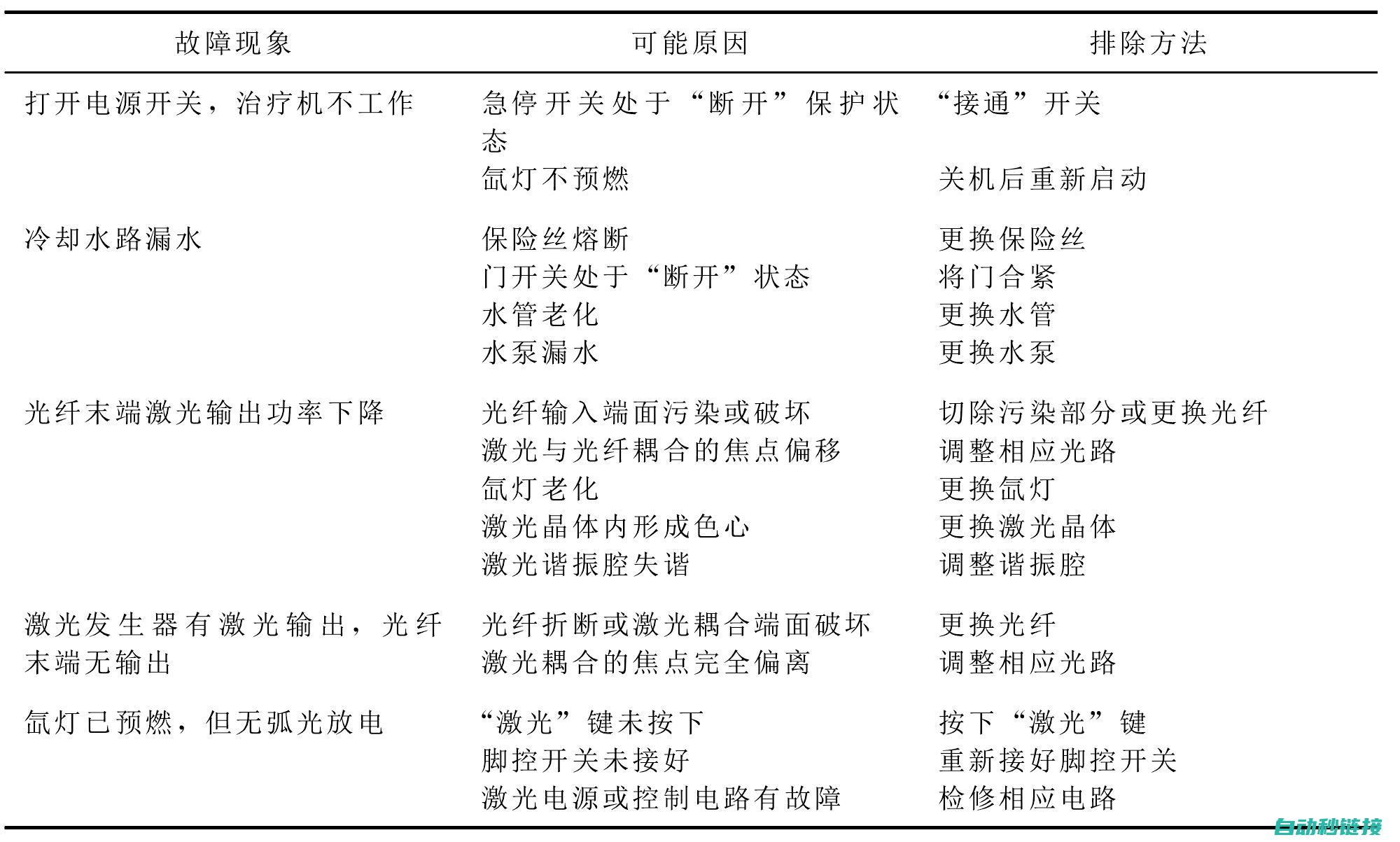 常见故障与解决策略 (常见故障处理)