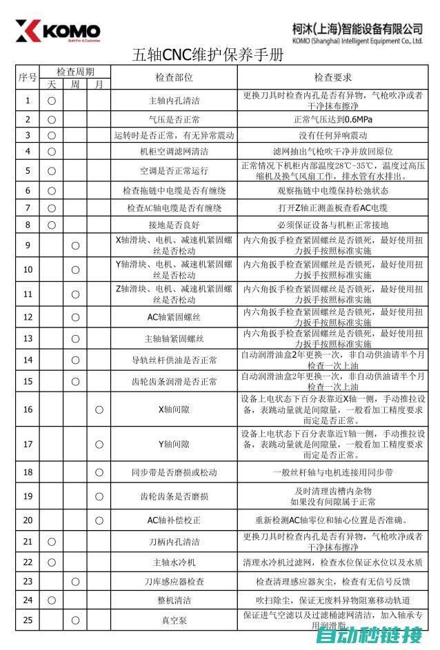 维护保养手册 (维护保养手册格式)