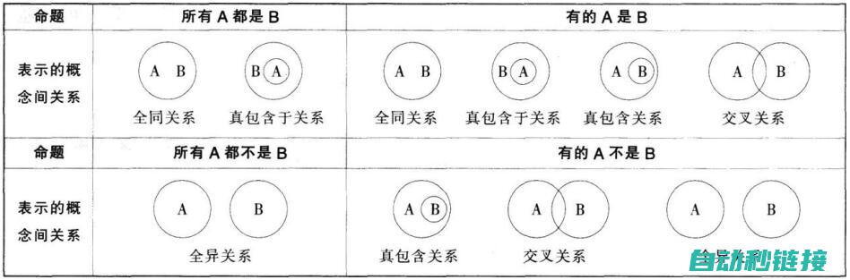 概念定义差异 (概念定义差异分析)