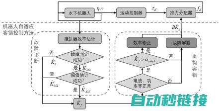 机器人故障排除 (机器人故障排除方法)