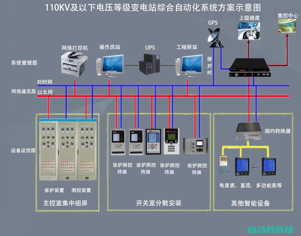 高级功能与实例展示