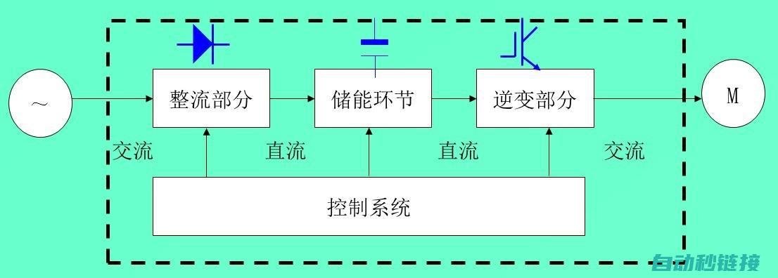 变频技术及其应用中的常见问题解析 (变频技术及其应用研究)