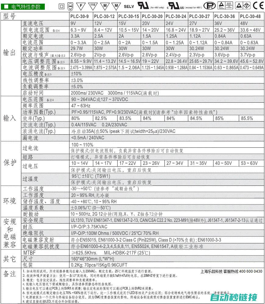 PLC30 编程实现模拟量输入控制 (plc30编程教程)