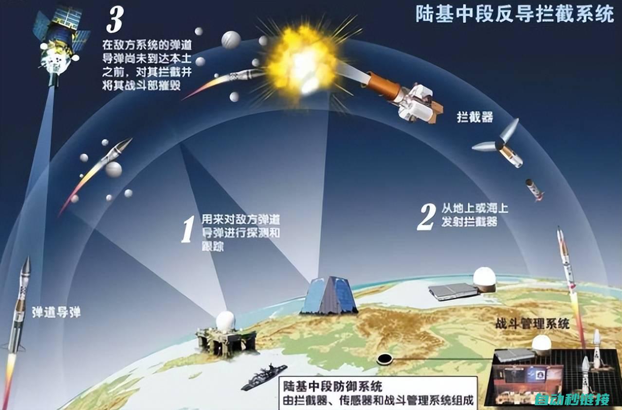 高效精准的运动控制解决方案 (高效精准的运作方法)