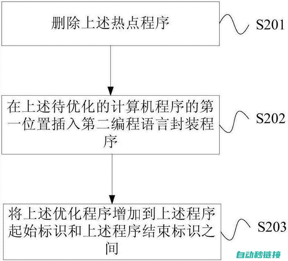 程序优化与性能提升策略 (优化程序性能的基本策略)