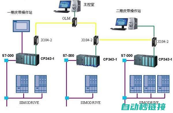 探究PLC程序只读现象的成因与应对策略。 (plc的实验原理)