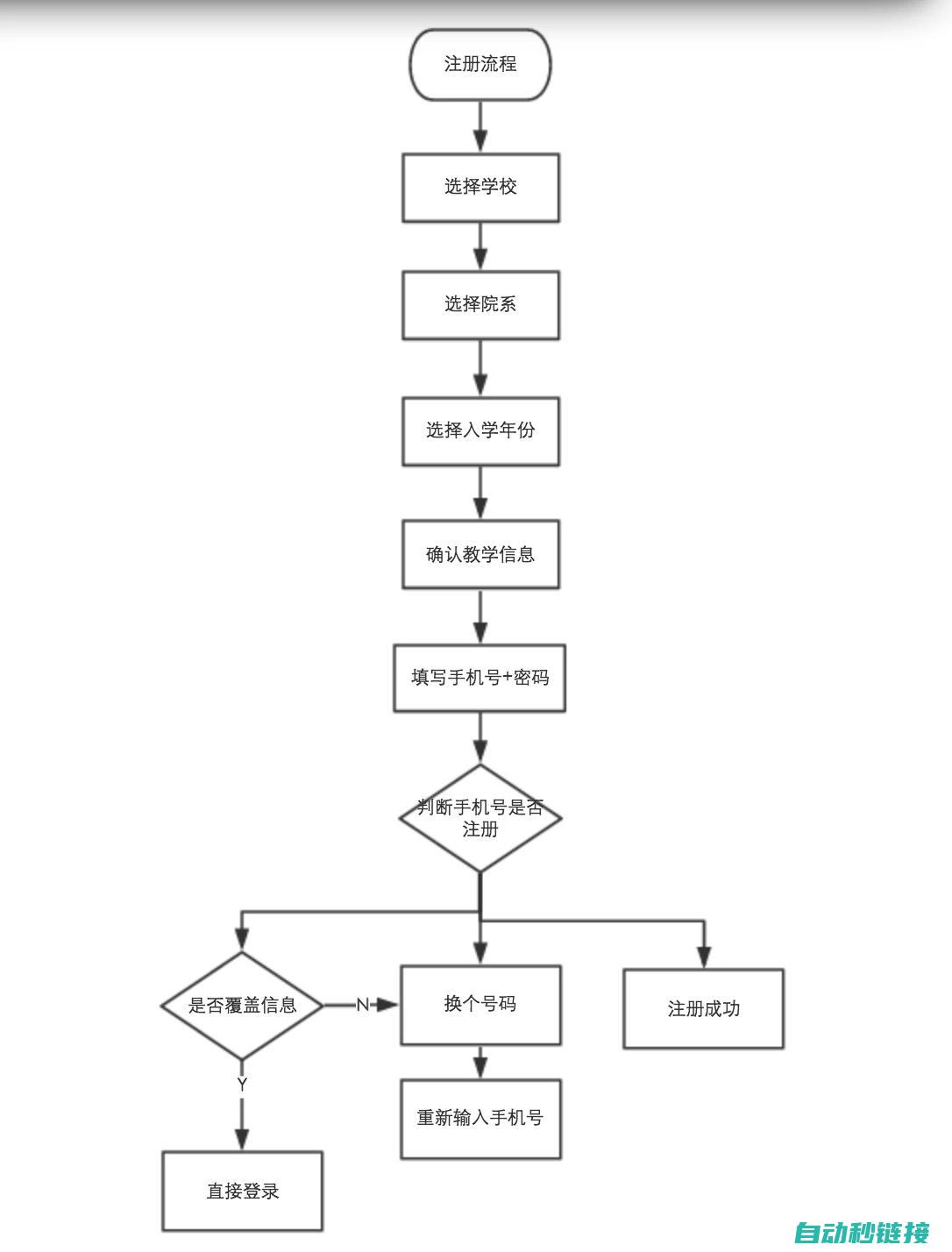 全面解析三菱PLC清除程序的与操作技巧 (找一下三菱)