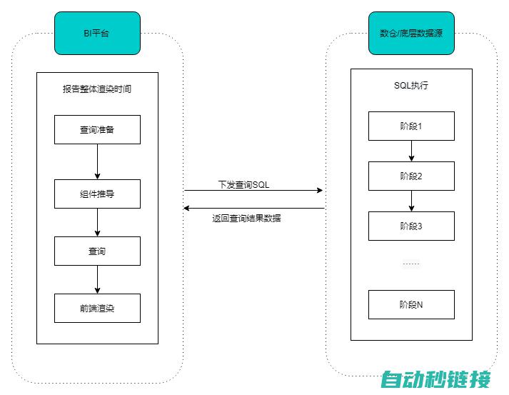 性能优化与调试技巧 (性能优化与调试的区别)