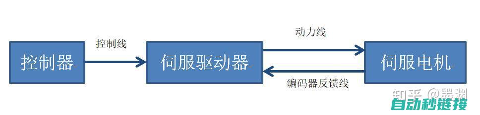 江西伺服电路设备生产企业的全面盘点 (江西伺服电路厂家)