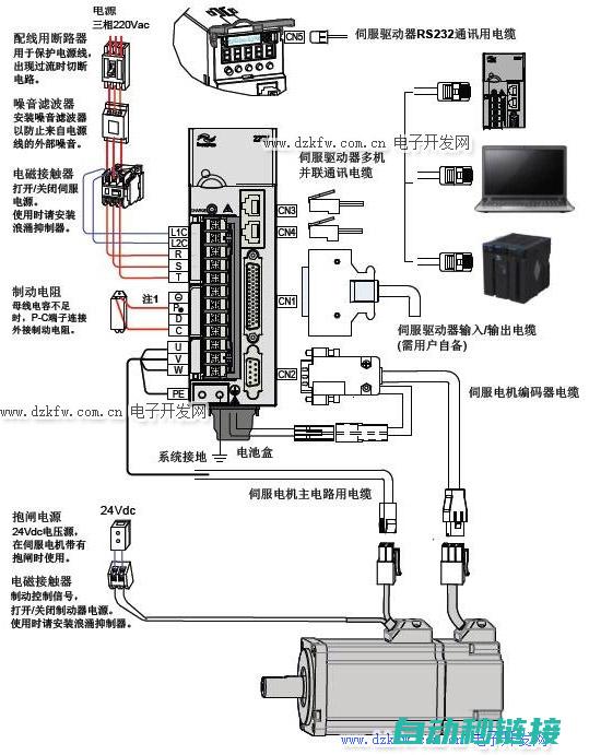 常见伺服参数详解及调整方法 (常见伺服参数有哪几种)