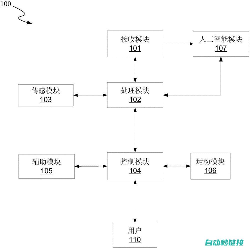 机器人与手机的无缝对接 (机器人与手机的关系)