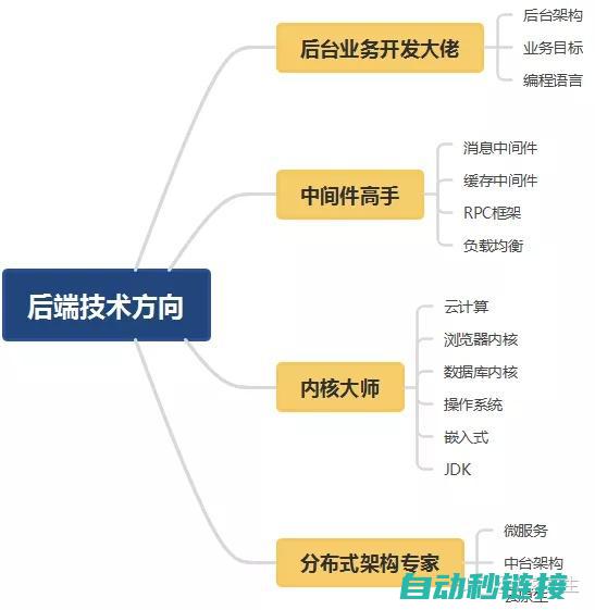 解读虚拟化的新趋势与挑战 (虚拟化的理解)